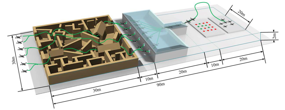 International Unmanned System Swarm Technology Competition image2