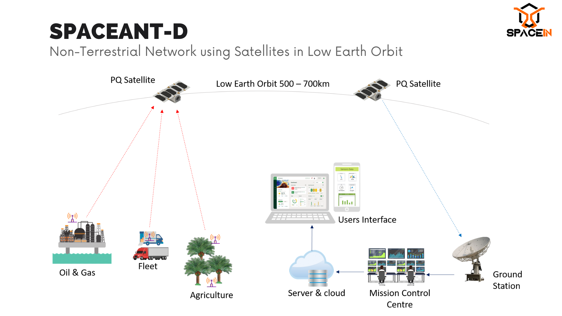 Picosatelliet spaceant d 1